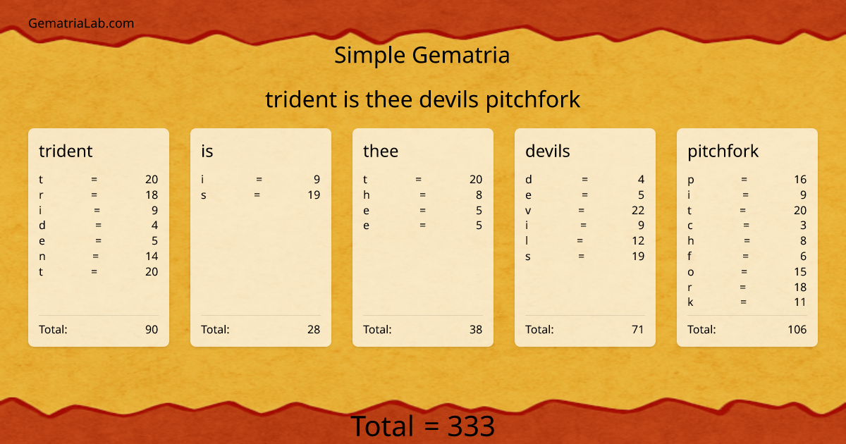 trident is thee devils pitchfork in simple Gematria